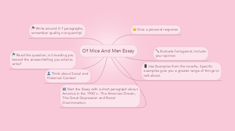 Mind Map: Of Mice And Men Essay