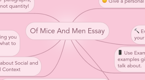 Mind Map: Of Mice And Men Essay