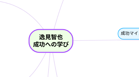 Mind Map: 逸見智也 成功への学び