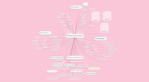 Mind Map: Present Continuous Tense