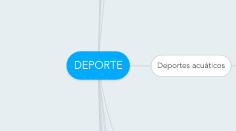 Mind Map: DEPORTE