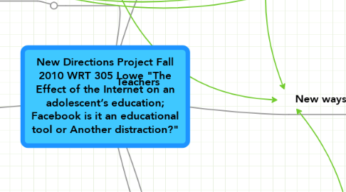 Mind Map: New Directions Project Fall 2010 WRT 305 Lowe "The Effect of the Internet on an adolescent’s education; Facebook is it an educational tool or Another distraction?"