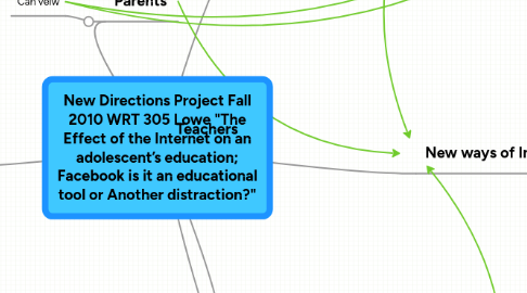 Mind Map: New Directions Project Fall 2010 WRT 305 Lowe "The Effect of the Internet on an adolescent’s education; Facebook is it an educational tool or Another distraction?"