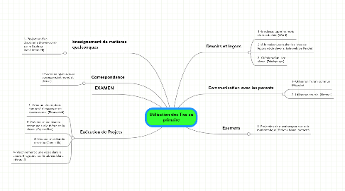 Mind Map: Utilisation des Tics au primaire