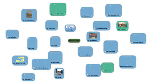 Mind Map: Romeinse limes