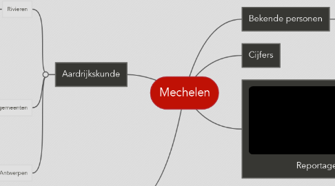 Mind Map: Mechelen