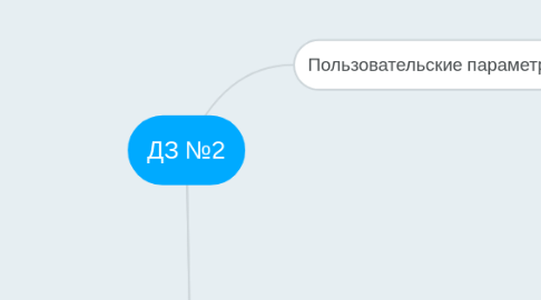 Mind Map: ДЗ №2