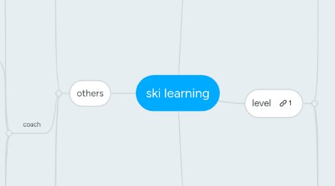 Mind Map: ski learning