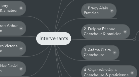 Mind Map: Intervenants