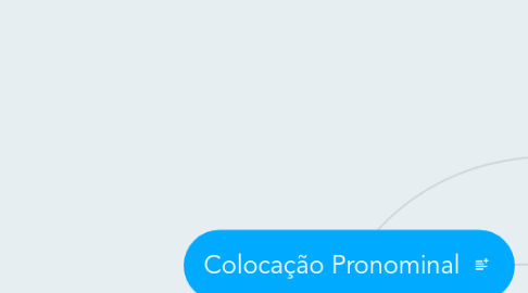 Mind Map: Colocação Pronominal