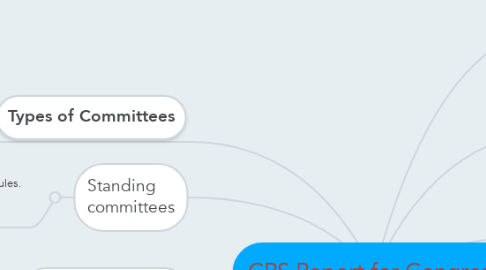 Mind Map: CRS Report for Congress