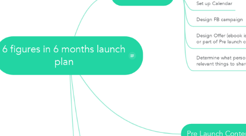 Mind Map: 6 figures in 6 months launch plan