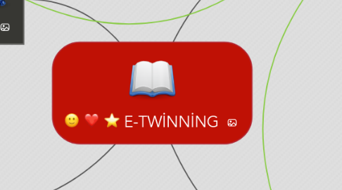 Mind Map: E-TWİNNİNG