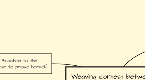 Mind Map: Weaving contest between Athena and Arachne