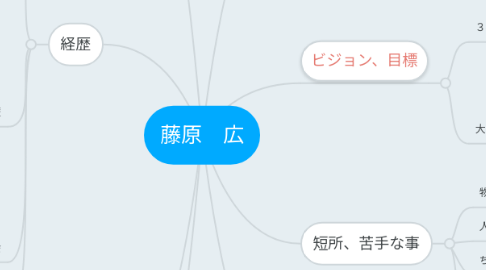 Mind Map: 藤原　広