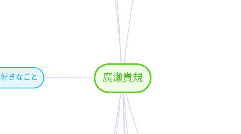 Mind Map: 廣瀬貴規