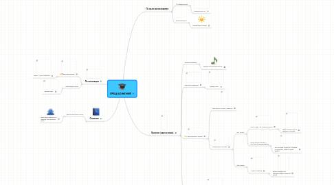 Mind Map: ПРЕДЛОЖЕНИЕ