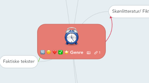 Mind Map: Genre