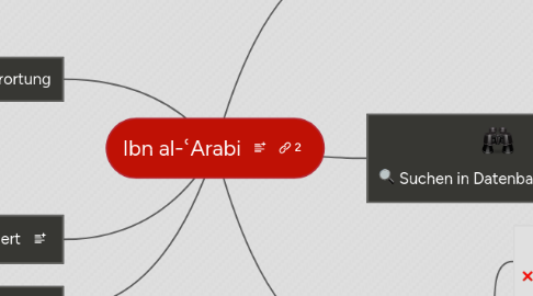 Mind Map: Ibn al-ʿArabi