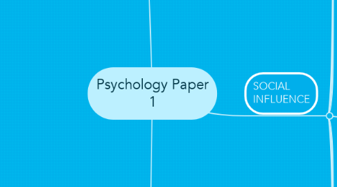 Mind Map: Psychology Paper 1