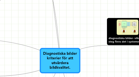 Mind Map: Diagnostiska bilder kriterier för att utvärdera bildkvalitet.