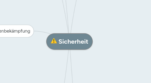 Mind Map: Sicherheit