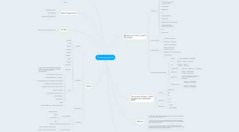 Mind Map: Communication 3.0