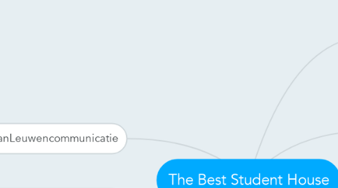 Mind Map: The Best Student House