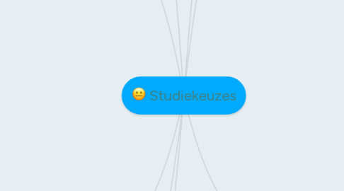 Mind Map: Studiekeuzes