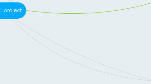Mind Map: HILDE project