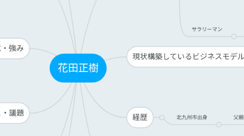 Mind Map: 花田正樹