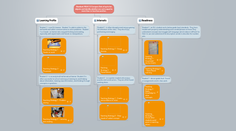 Mind Map: Standard: MA.K.1.2 Compare Sets of up to ten objects and identify whether one set is equal to, more than, or less than another.