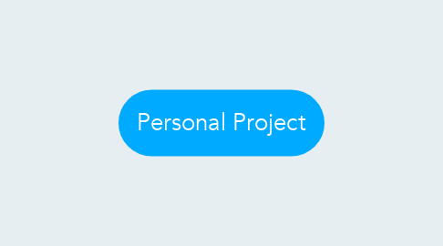 Mind Map: Personal Project