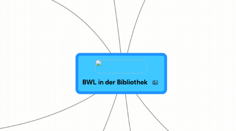 Mind Map: BWL in der Bibliothek