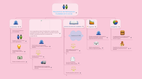 Mind Map: Mecanismos de Participación Ciudadana en lo social.