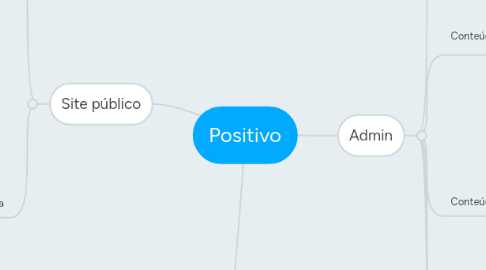 Mind Map: Positivo