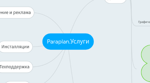 Mind Map: Paraplan.Услуги