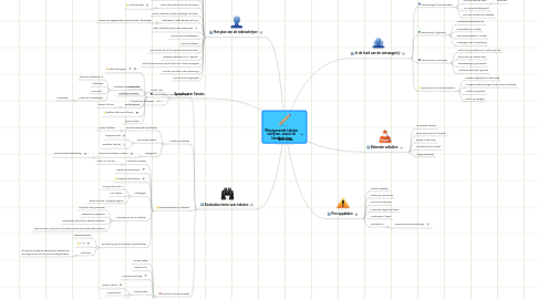 Mind Map: Winstgevende teksten schrijven, vanuit de klantbeleving