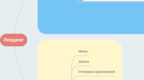 Mind Map: Лендинг