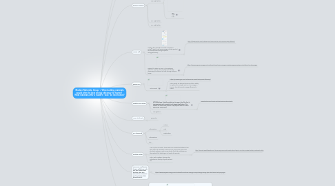 Mind Map: Modern Materials: Group 1  What building materials would offer the best energy efficiency for homes?  What materials offer a modern "look" on new homes?