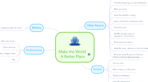 Mind Map: Make the World  A Better Place