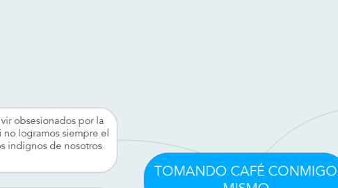 Mind Map: TOMANDO CAFÉ CONMIGO MISMO