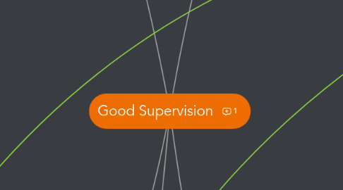 Mind Map: Good Supervision