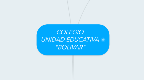 Mind Map: COLEGIO UNIDAD EDUCATIVA "BOLIVAR"