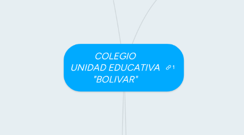 Mind Map: COLEGIO UNIDAD EDUCATIVA "BOLIVAR"