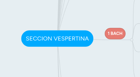 Mind Map: SECCION VESPERTINA