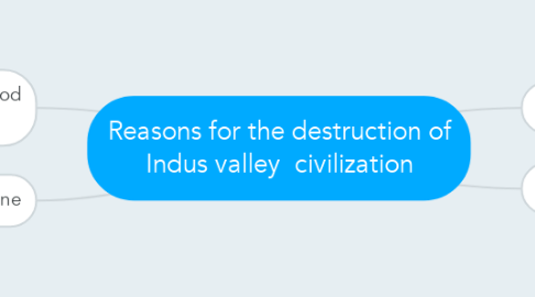 Mind Map: Reasons for the destruction of Indus valley  civilization