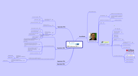 Mind Map: EFNS Conference 2010