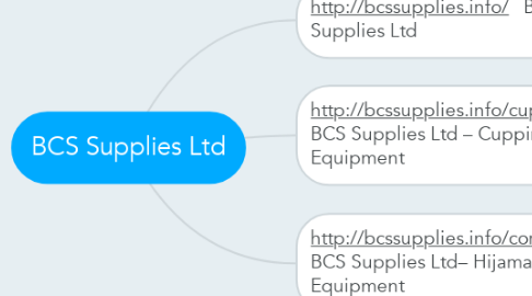 Mind Map: BCS Supplies Ltd