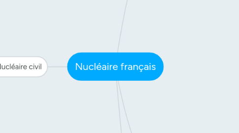 Mind Map: Nucléaire français